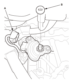 Continuously Variable Transmission (CVT) - Service Information